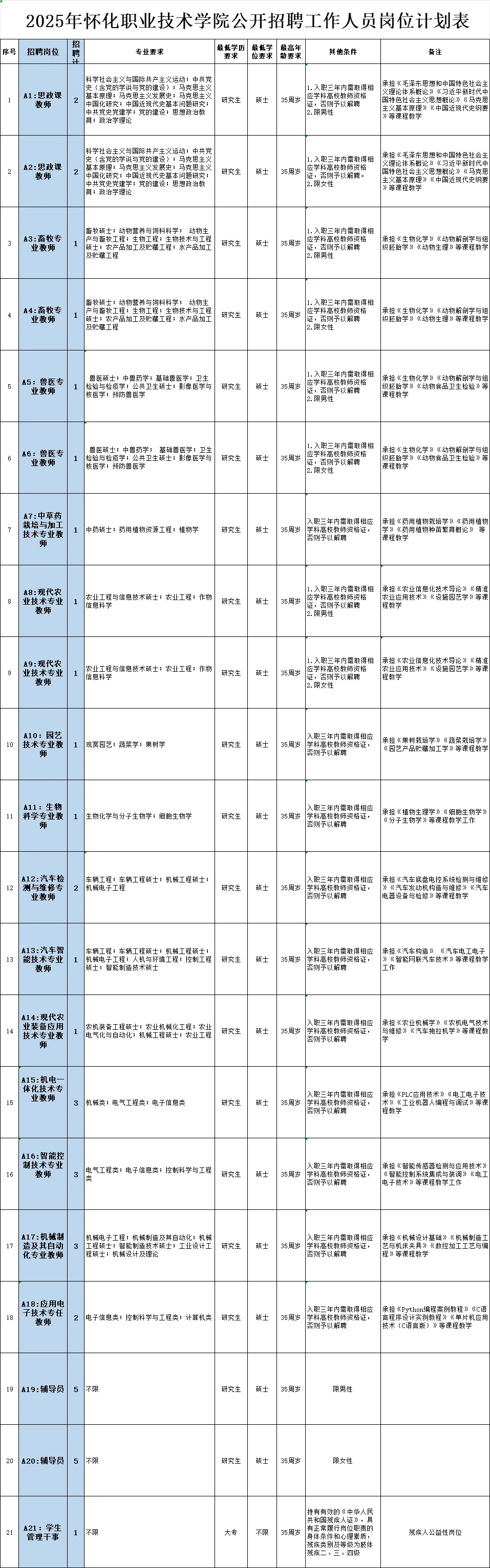怀化职业技术学院招聘啦