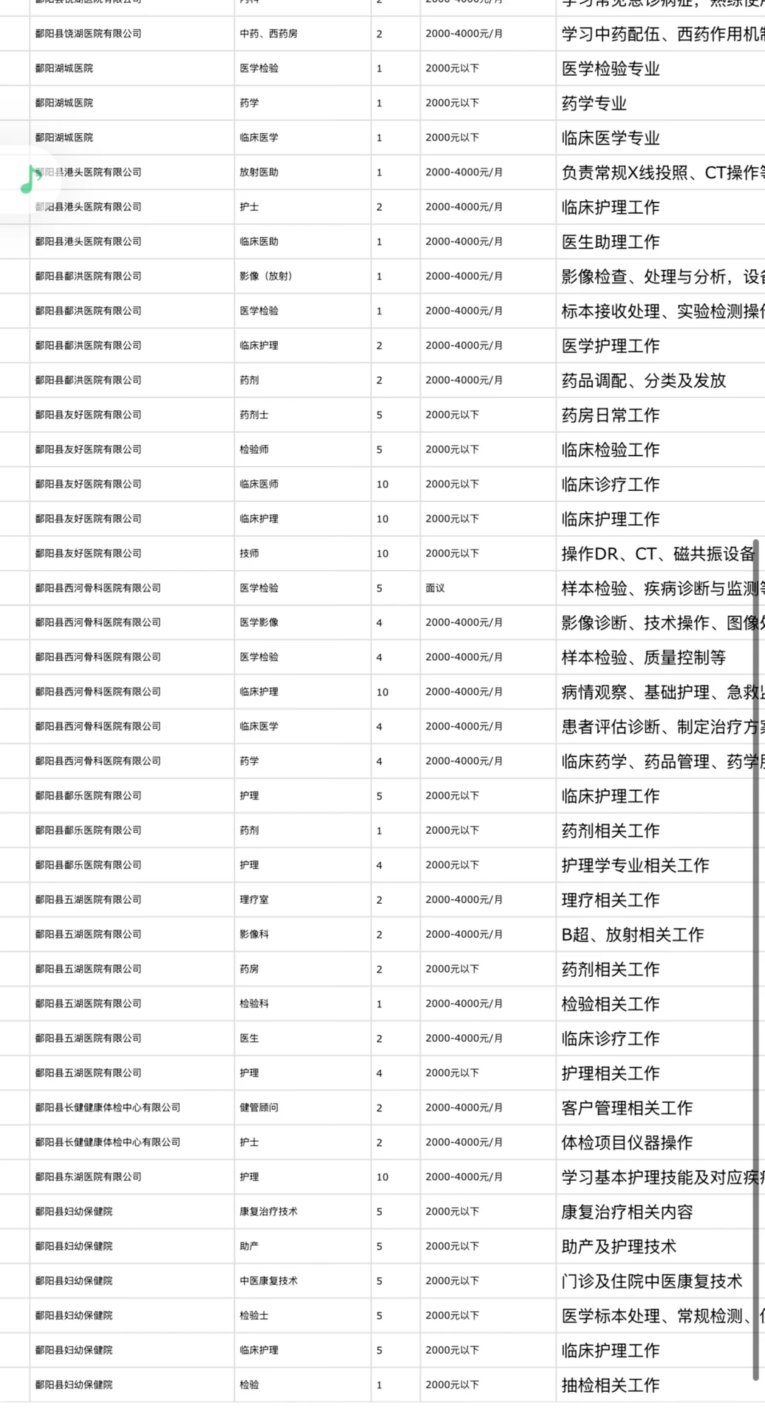 招995人！2025年上饶市医疗就业见习岗位🈶