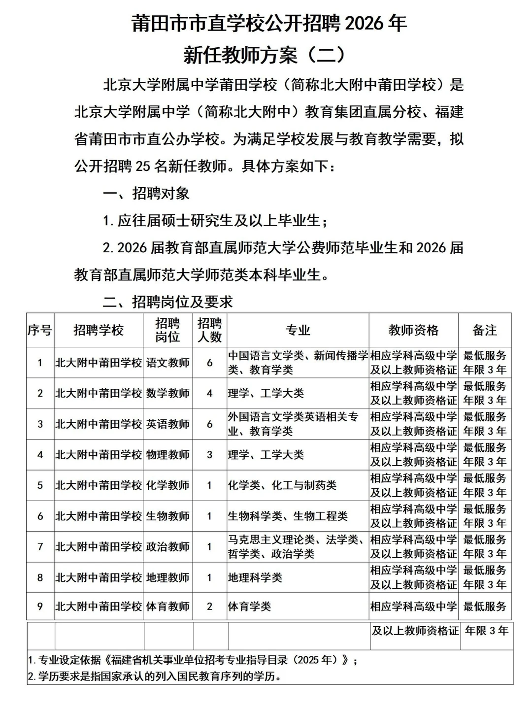 新出公告！莆田市2地拟招编内教师
