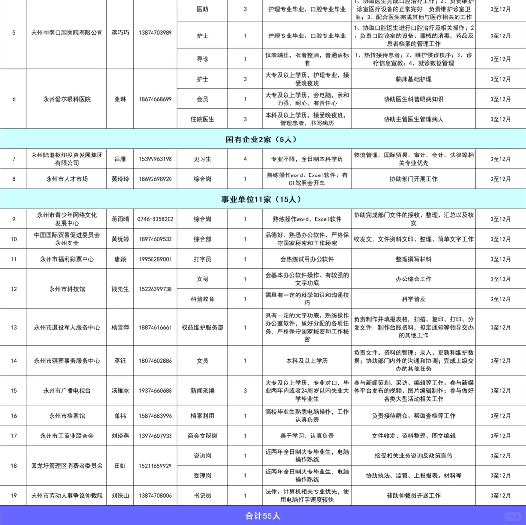 永州市有就业见习么？