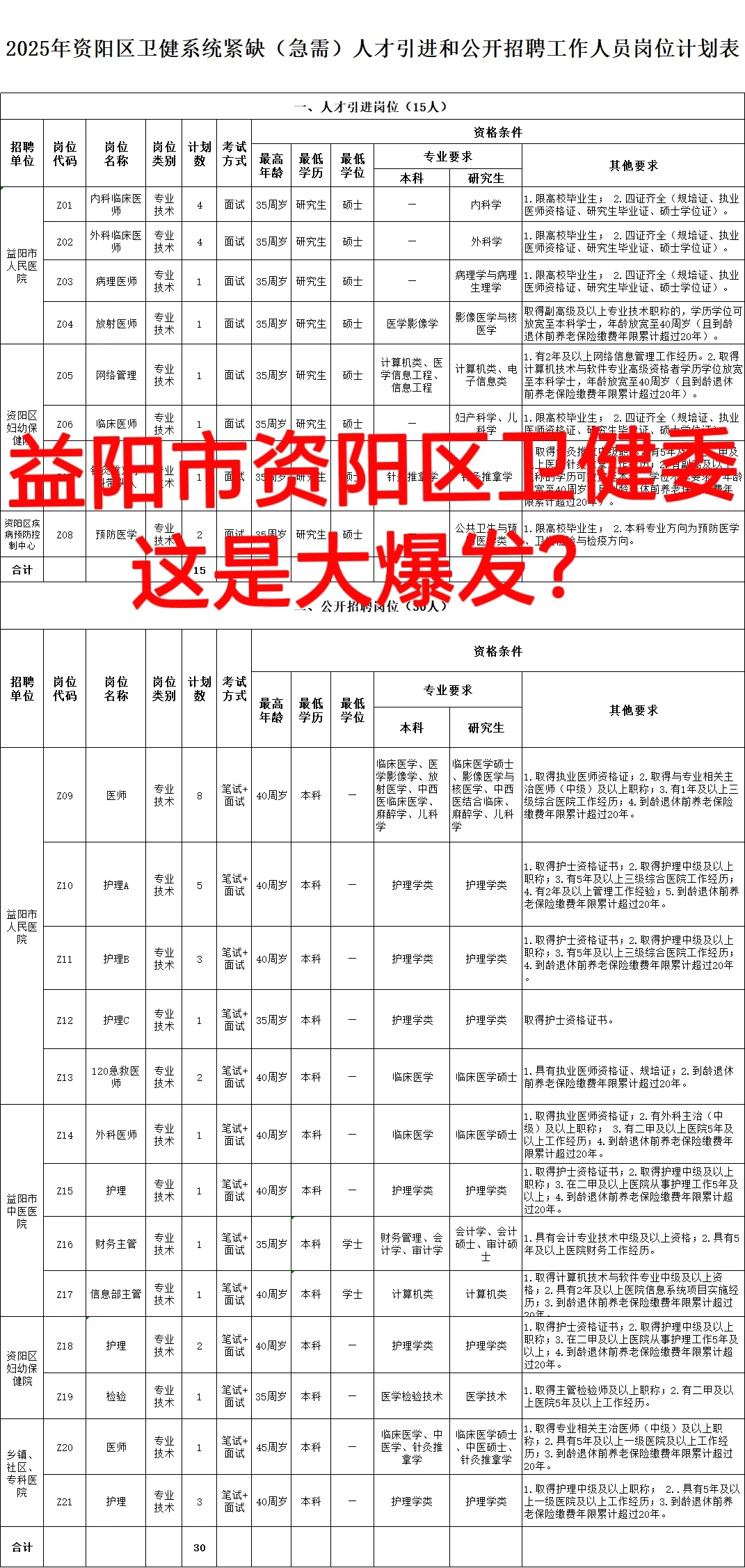 益阳市资阳区卫健委😂这是大爆发？