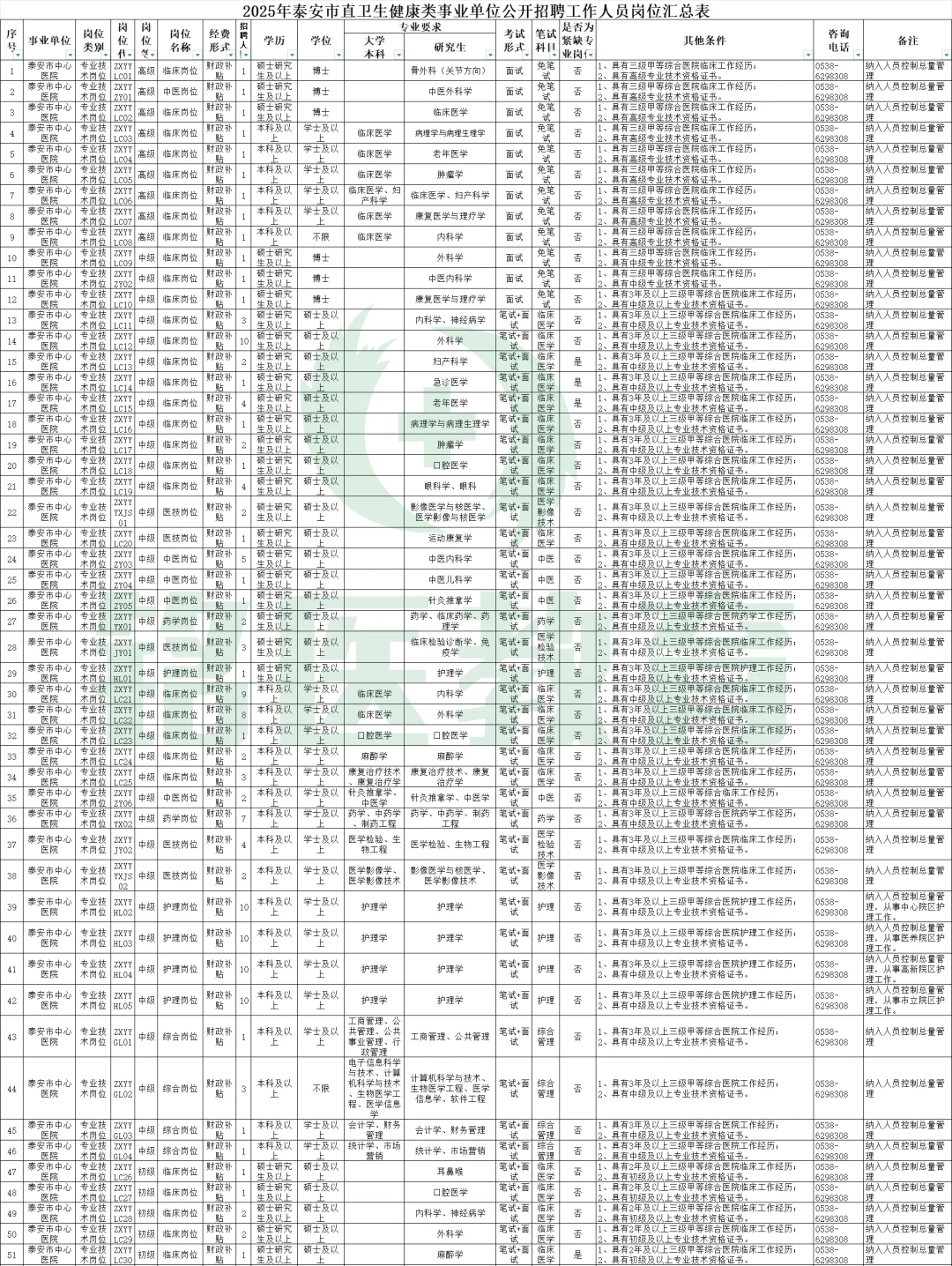 2025年泰安市直卫生健康类事业单位公开招聘