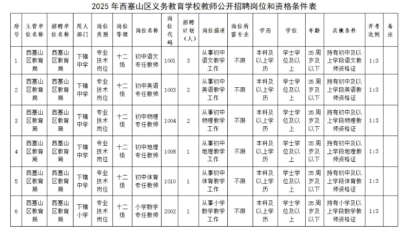 为啥我家不是湖北的？又招教师10人，带编制