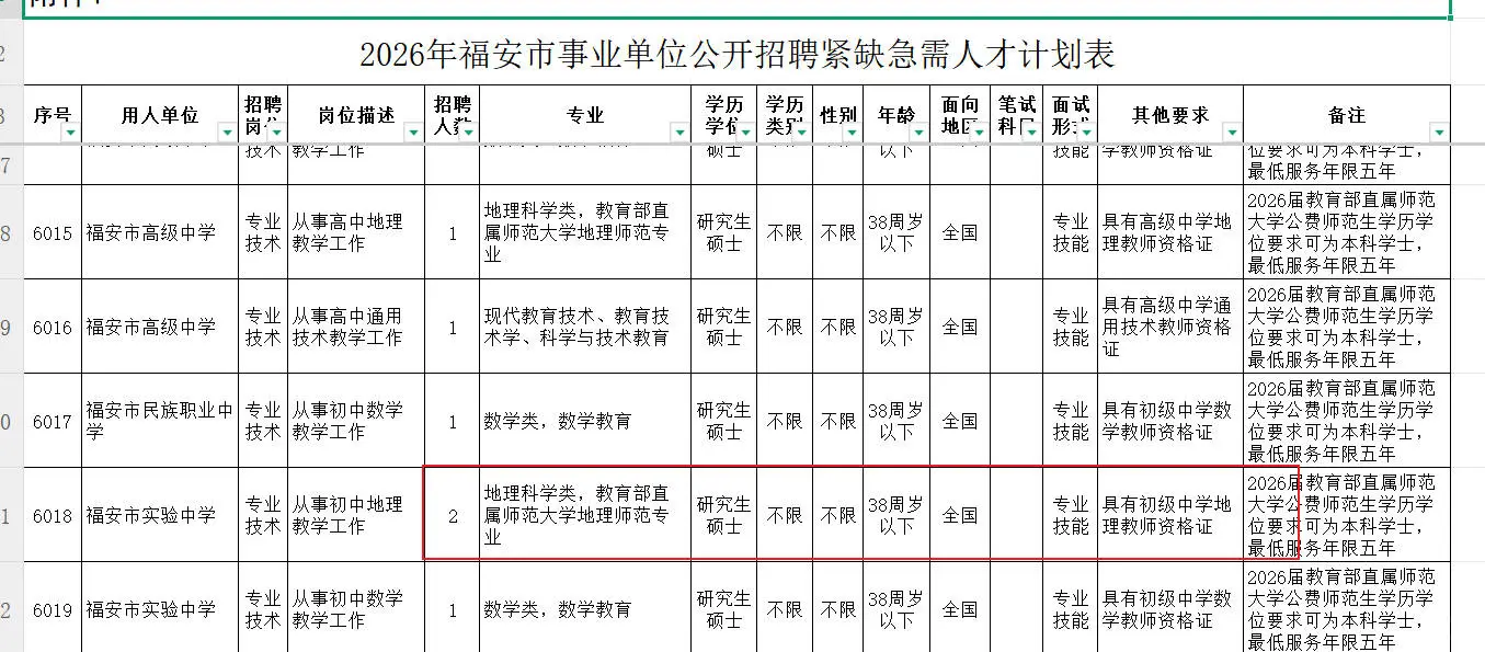 2026地理类、测绘类招聘