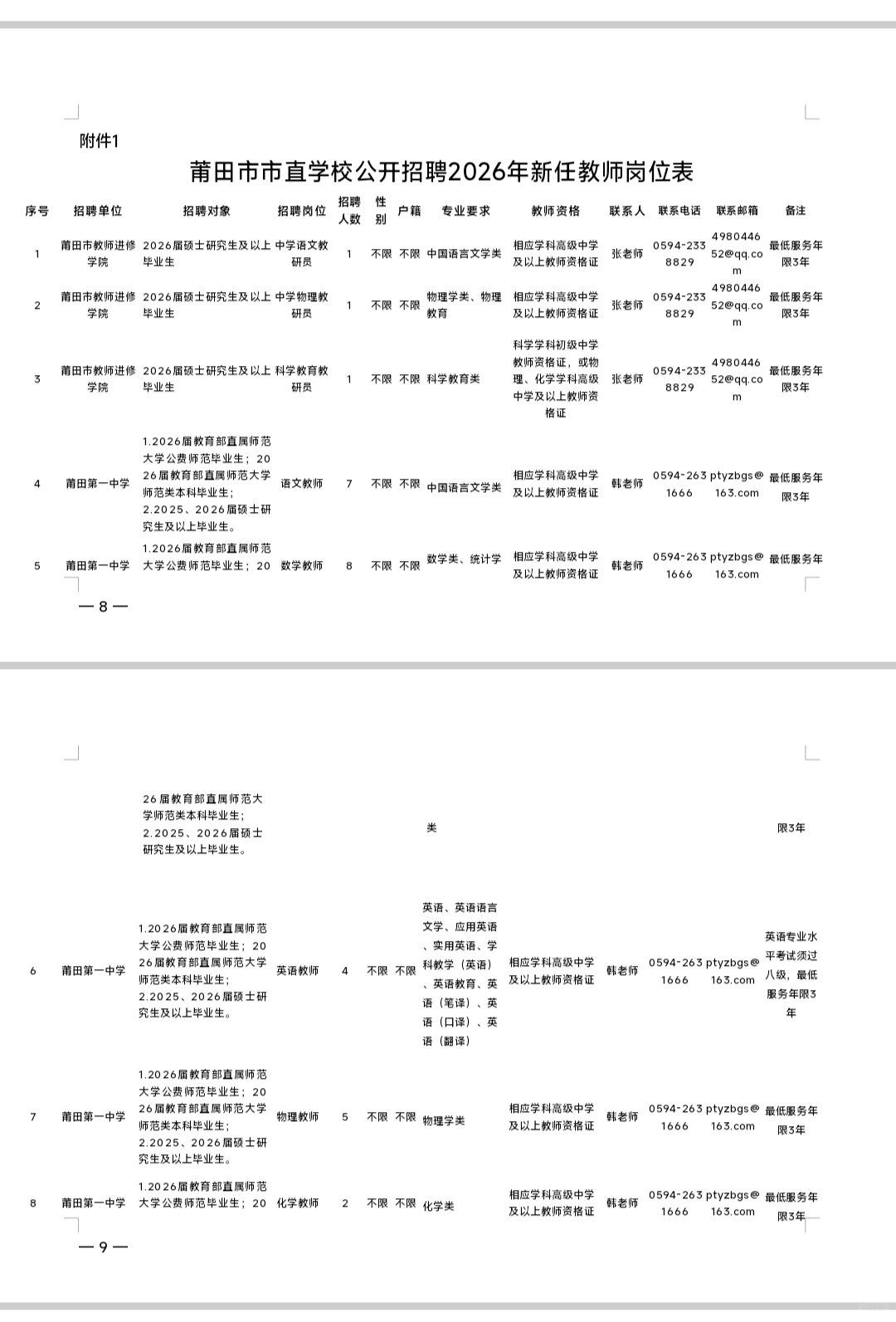 编内86人，莆田市直学校招新任教师！