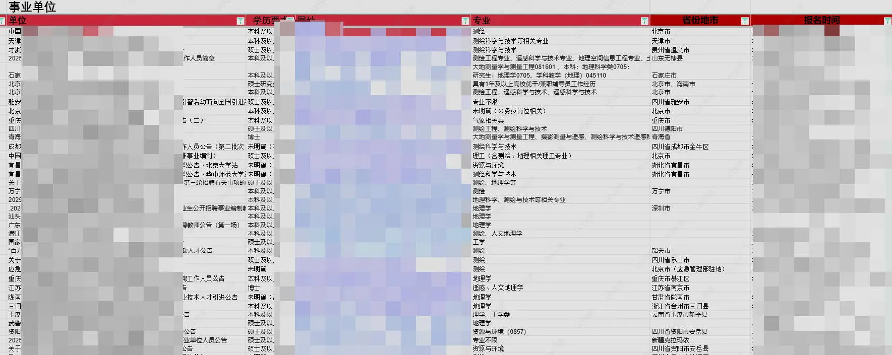 2026地理类、测绘类招聘