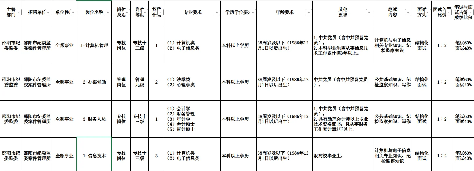 邵阳市事业单位选调啦！