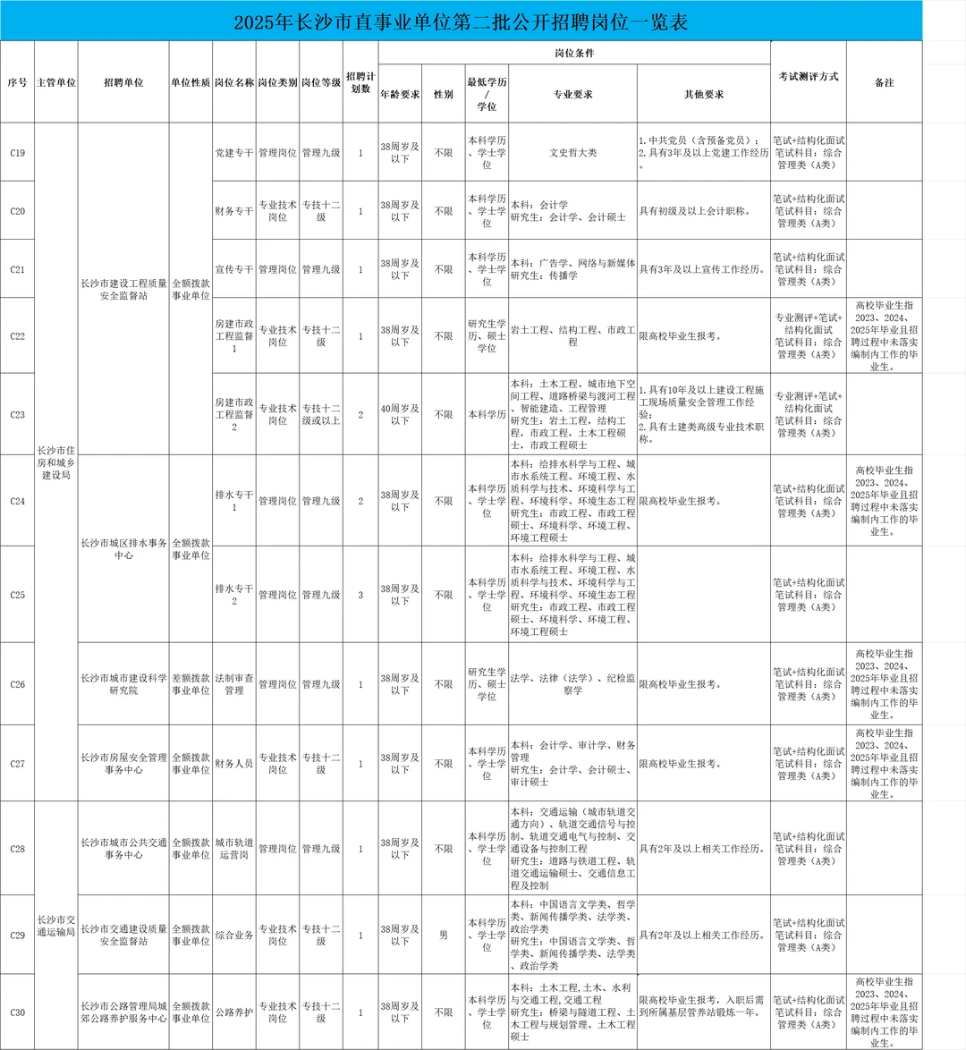长沙市直第二次公开招聘89人！