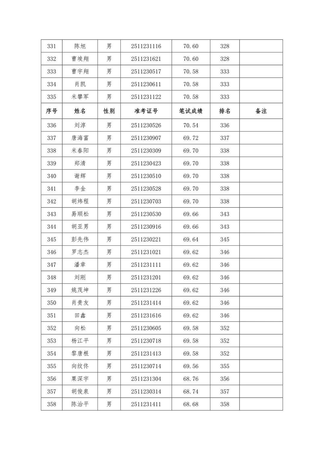 速查笔试成绩！25年怀化市局公开招聘辅警！