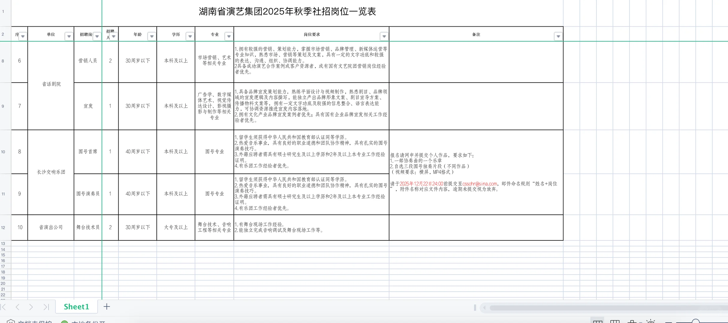 国企17人！湖南省演艺集团2025年秋季社招