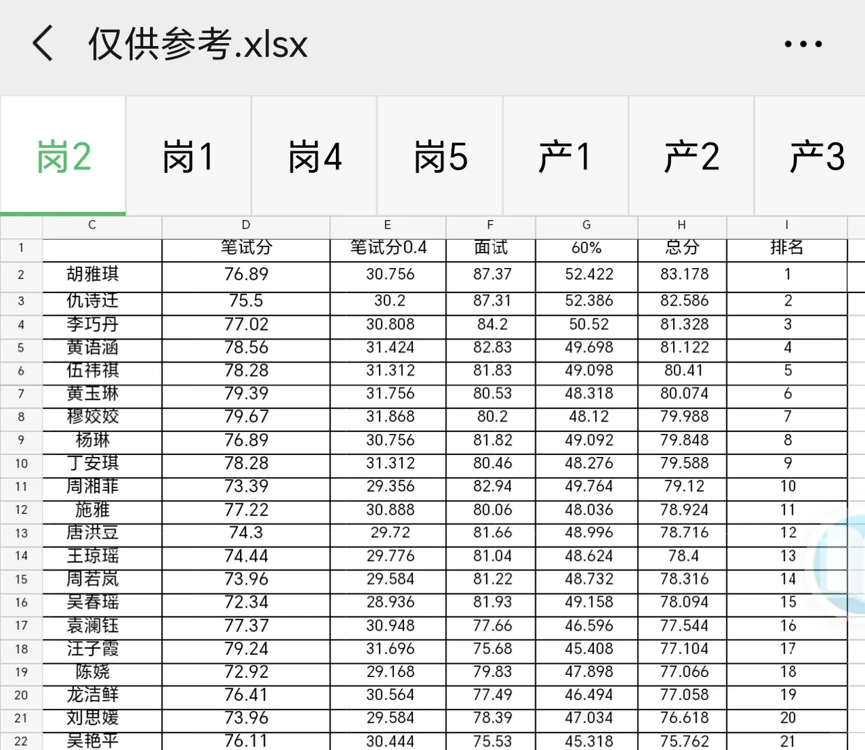 长沙市第二人民医院护理入围排名【仅参考】