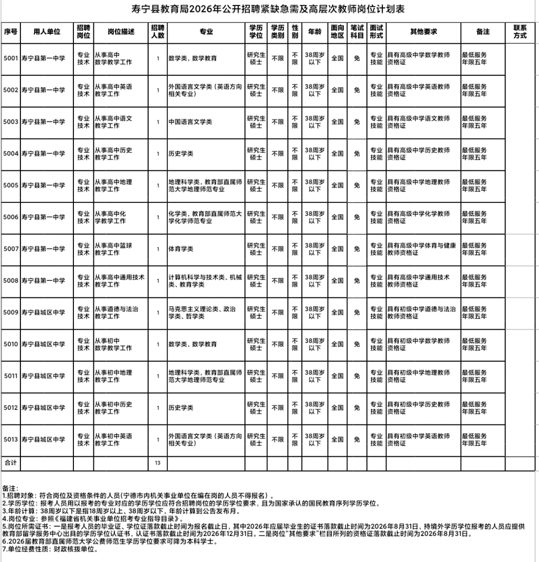 有编制！26年宁德寿宁县招13名教师！