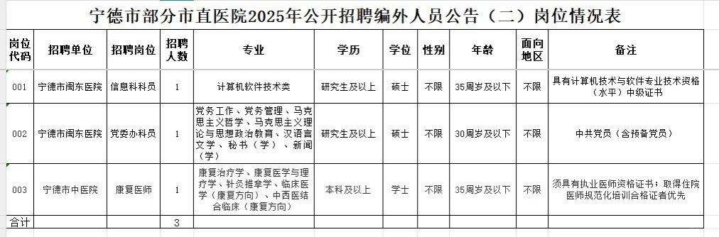 宁德市直医院招聘！