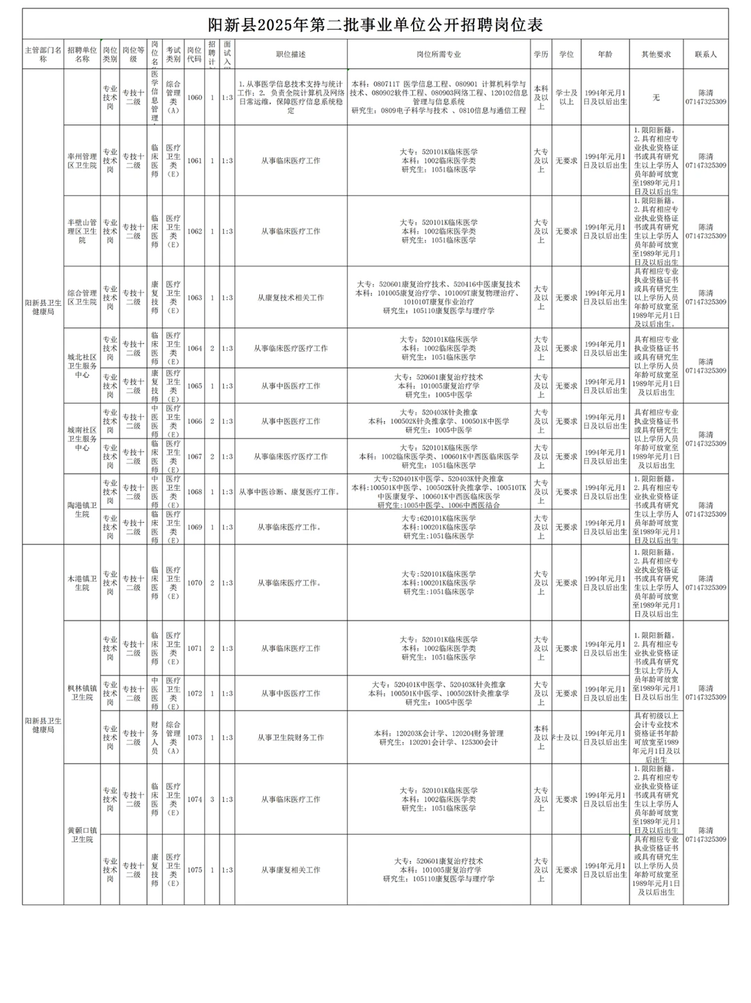 编制来了！黄石阳新事业单位招聘95人