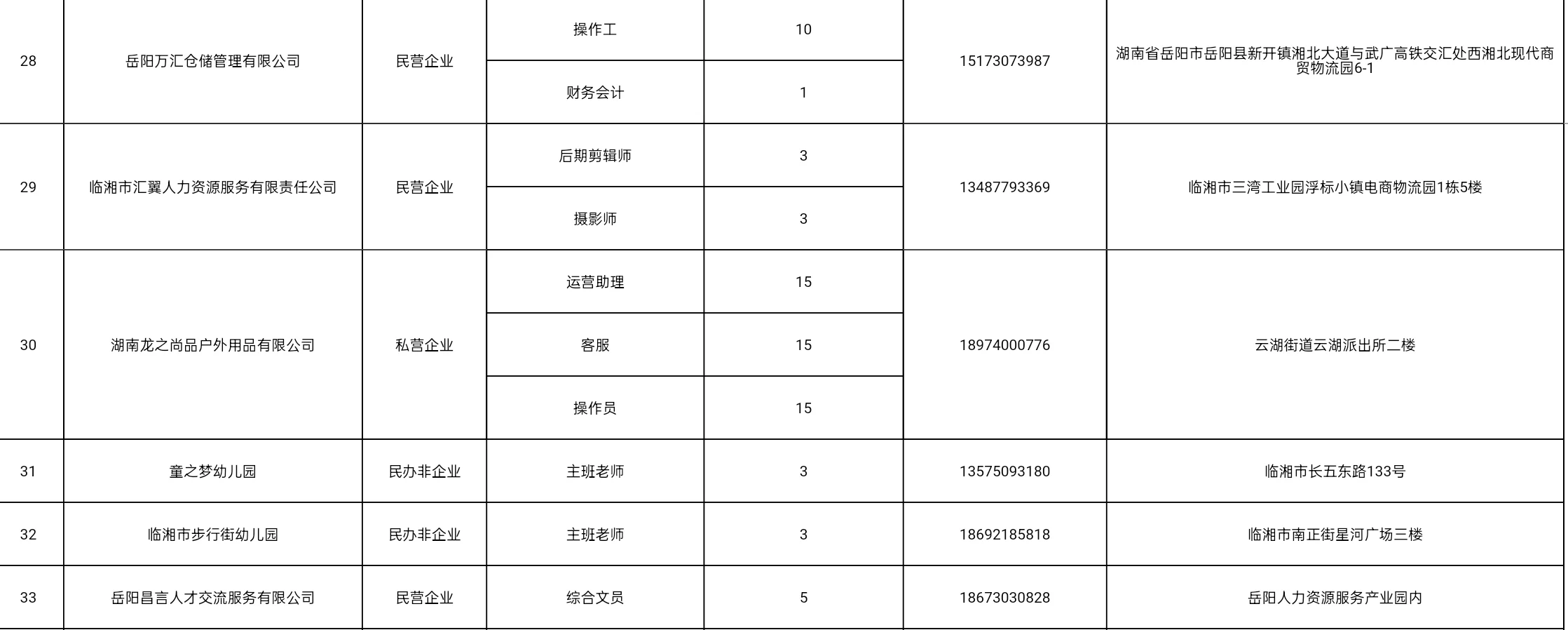 岳阳市招募208名见习生！！！