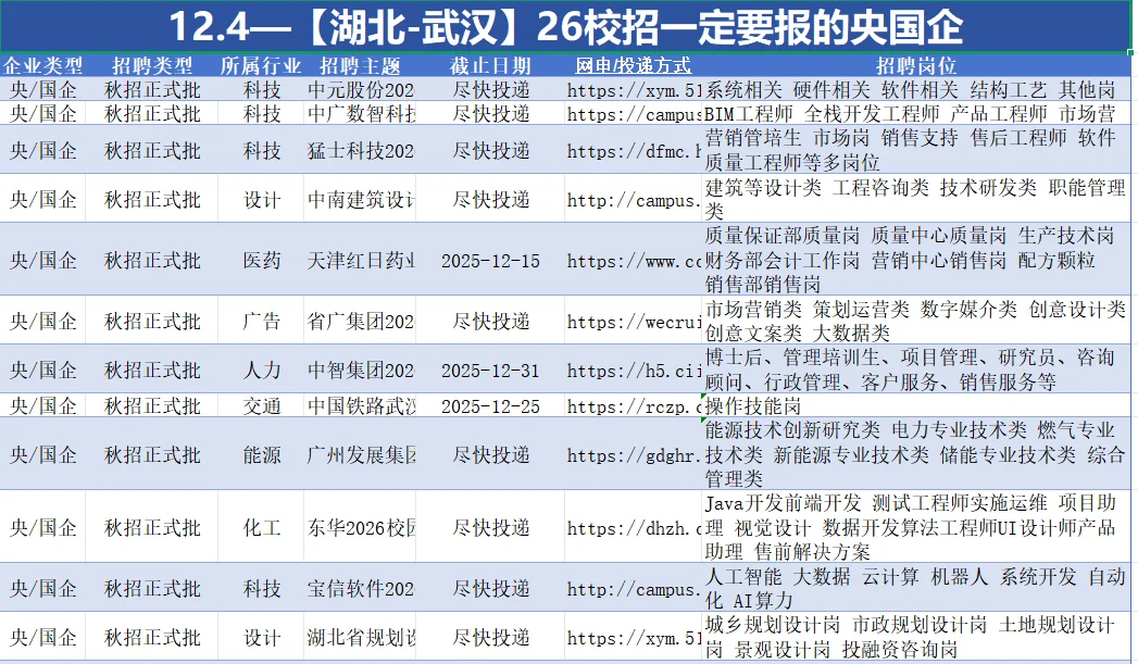 12.10-湖北武汉26校招可报央国企