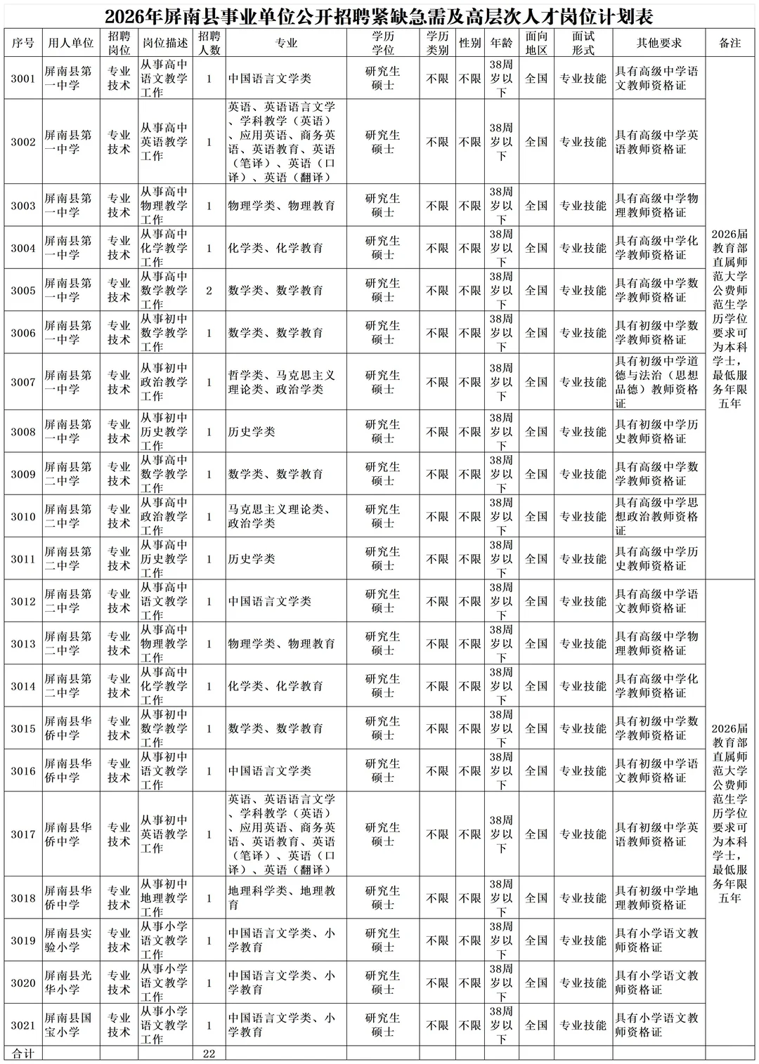 宁德新出公告！屏南县拟招教师22人！