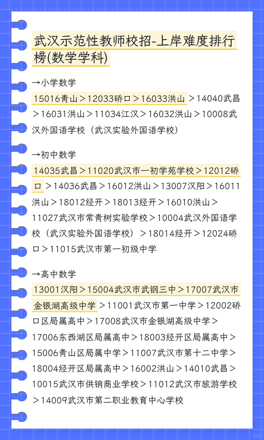 武汉示范性校招上岸难度排序！数学学科