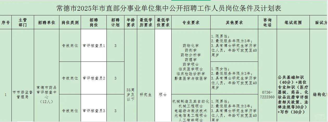 2025年湖南常德市直事业单位招聘20人