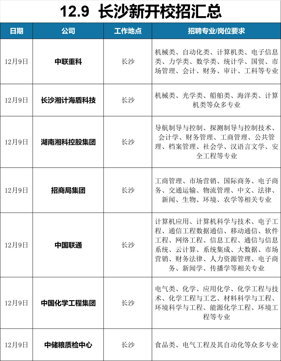 果然，长沙最后开启的校招都是王炸！