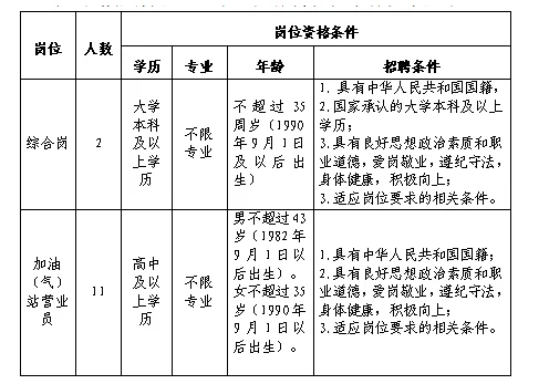 2025铜陵交投石化有限公司招13人！