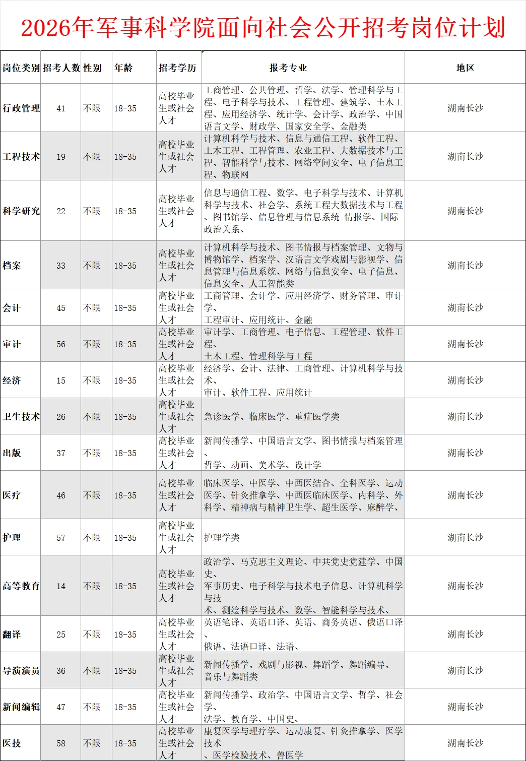 长沙出了！出了！湖南长沙出了！