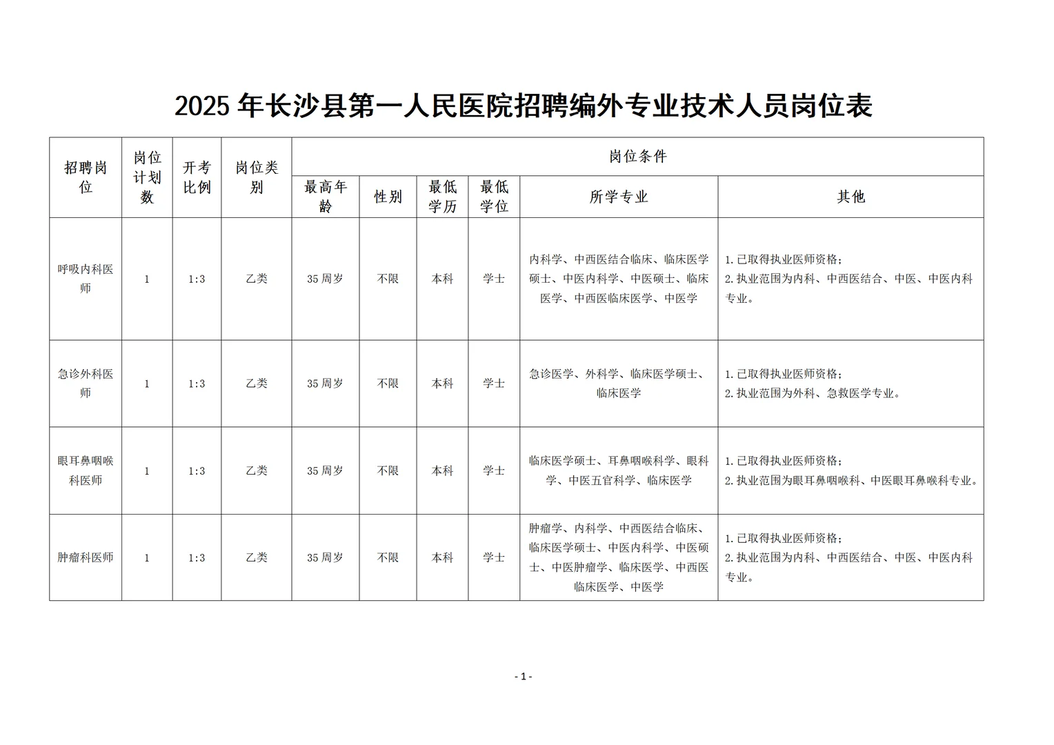 来了！2025长沙县卫健系统招聘58人