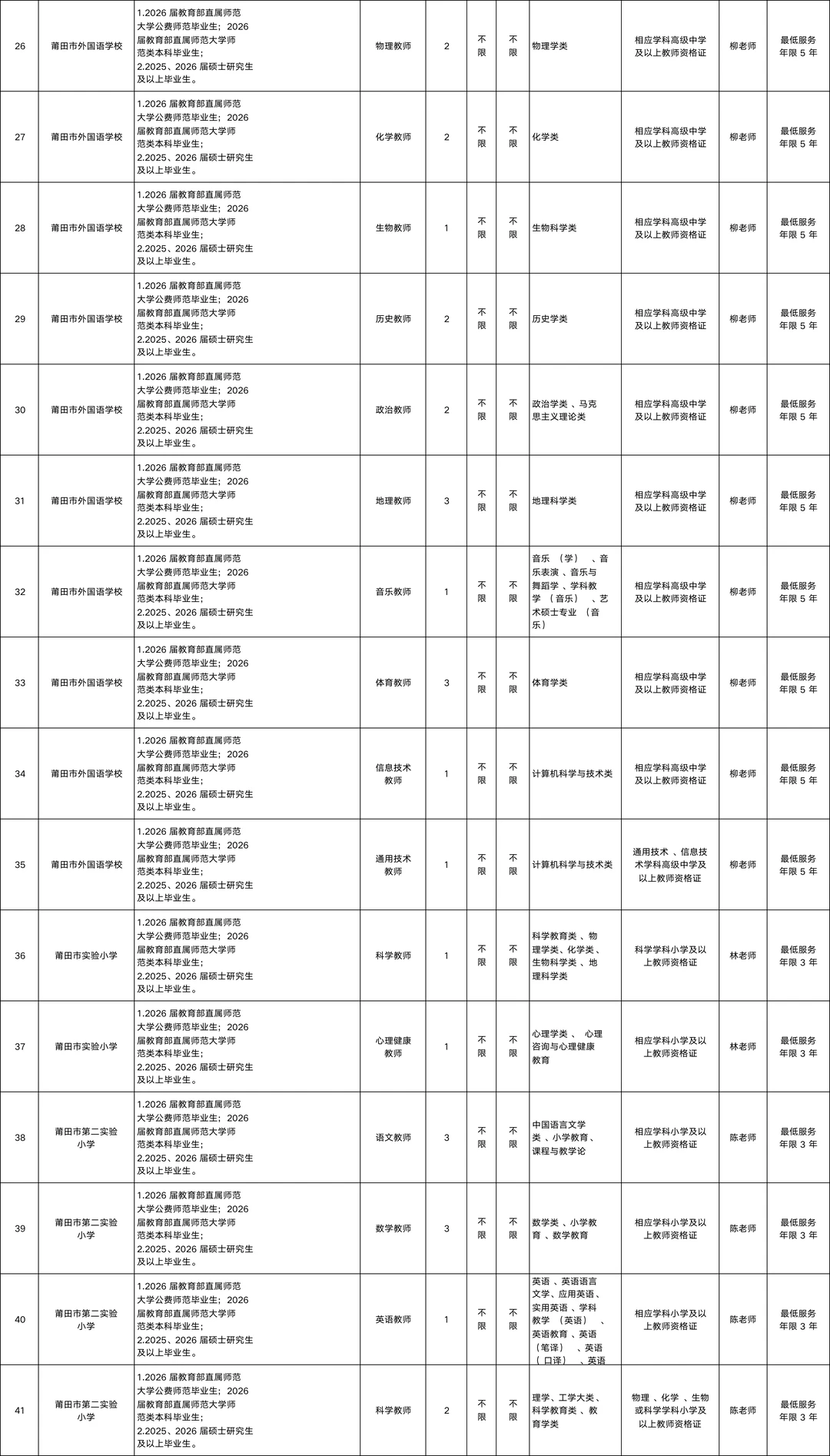 编内教师，莆田市直学校招86名，仅面试！