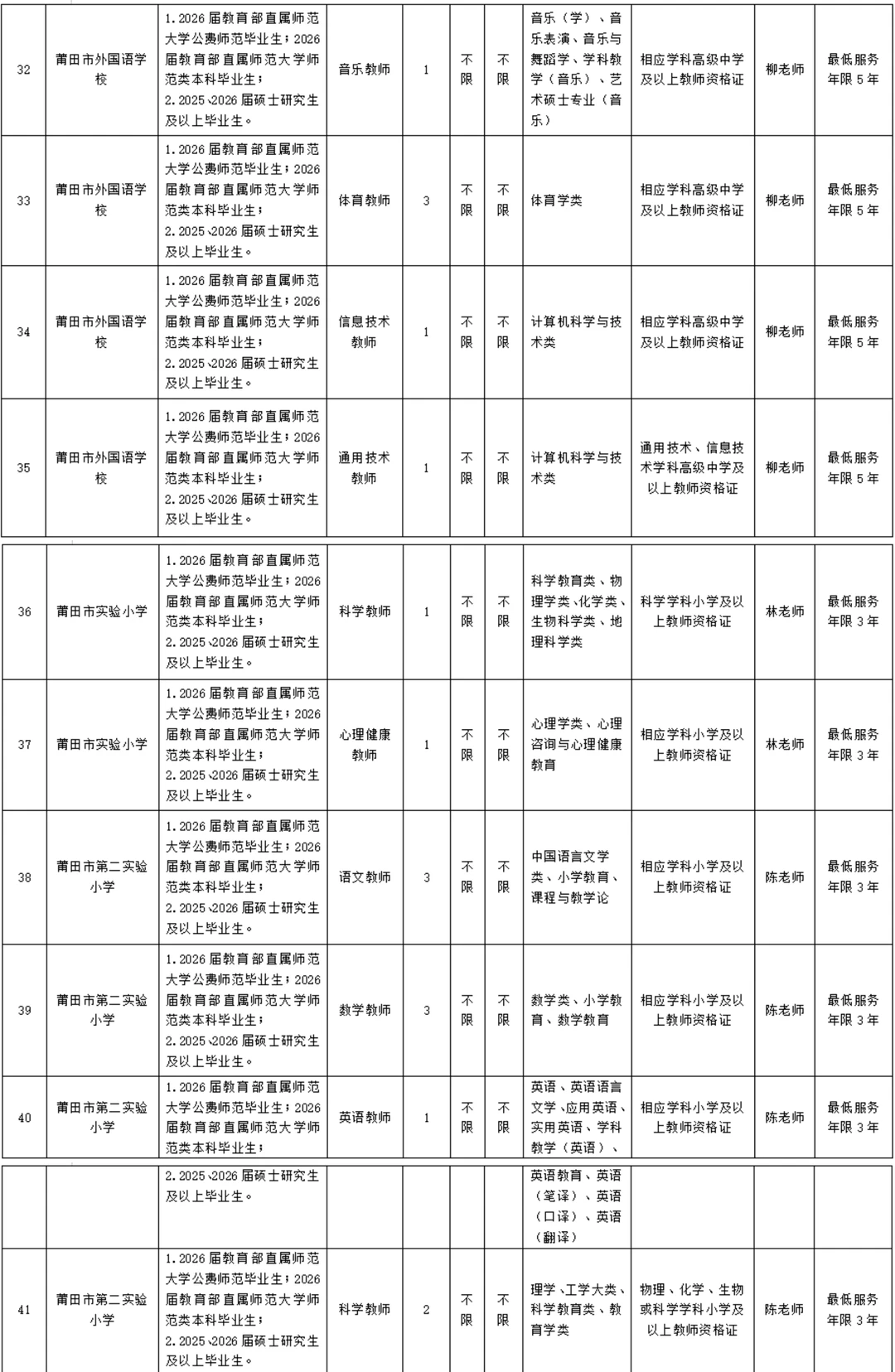 招86名编内教师！莆田市市直学校！
