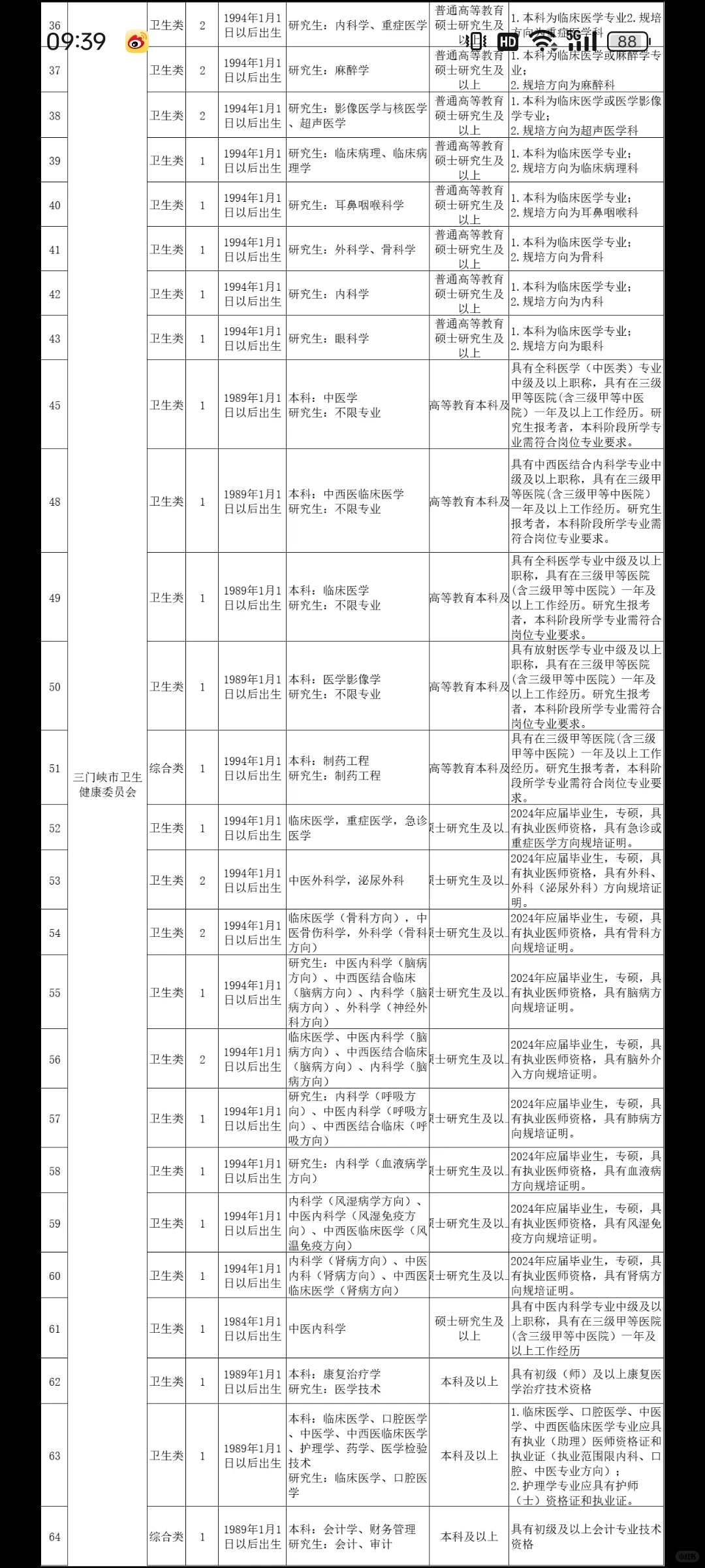 三门峡市直358人