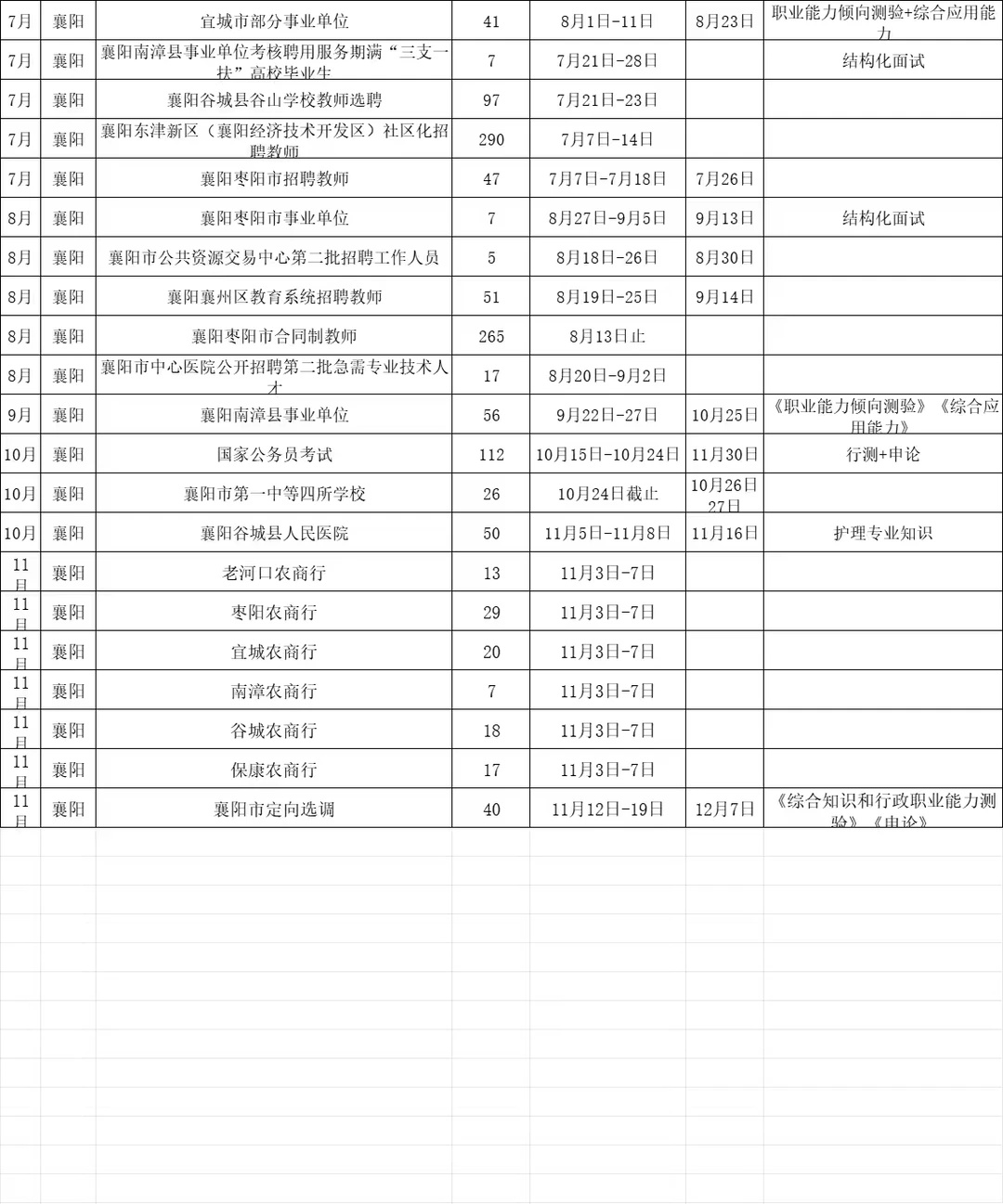 26年襄阳考生可以准备的考试！