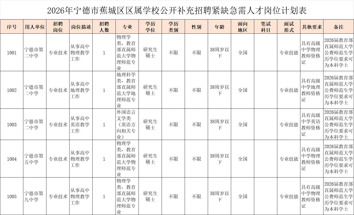 编制内！福建新招11名教师，各类补助+津贴