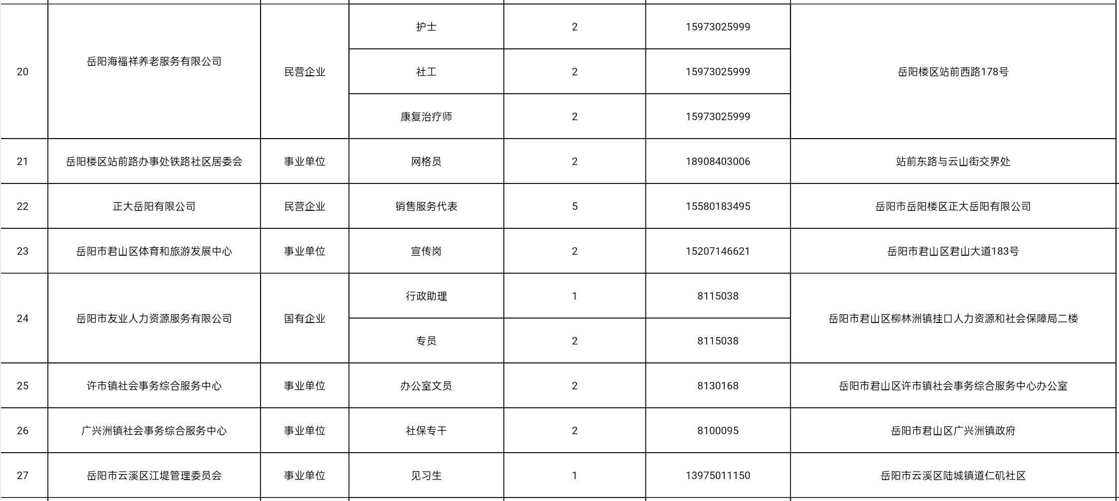 岳阳市招募208名见习生！！！