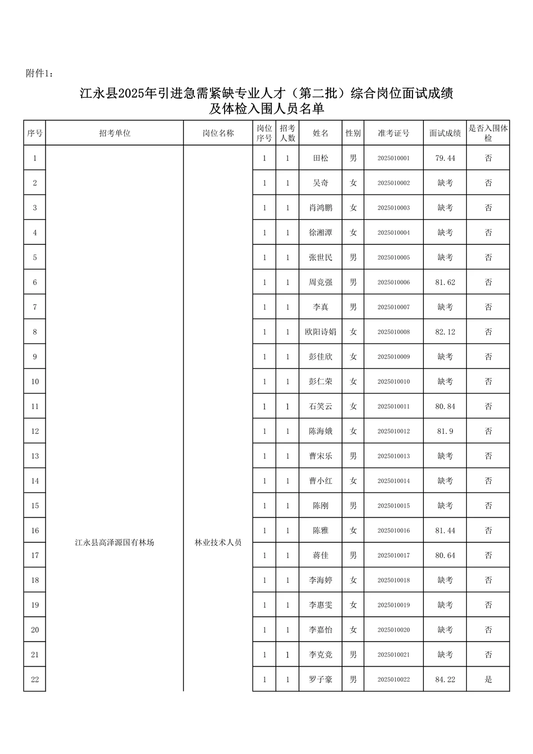 体检名单已出！25年江永县事业单位人才引进！