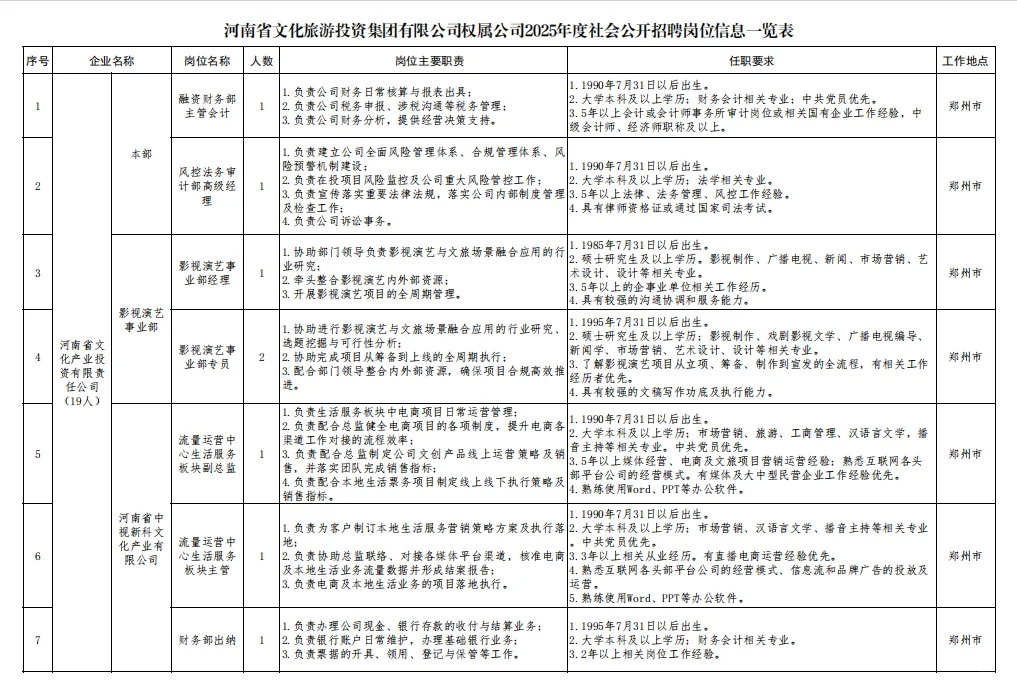 河南文旅51个岗位52个人（不限应届）