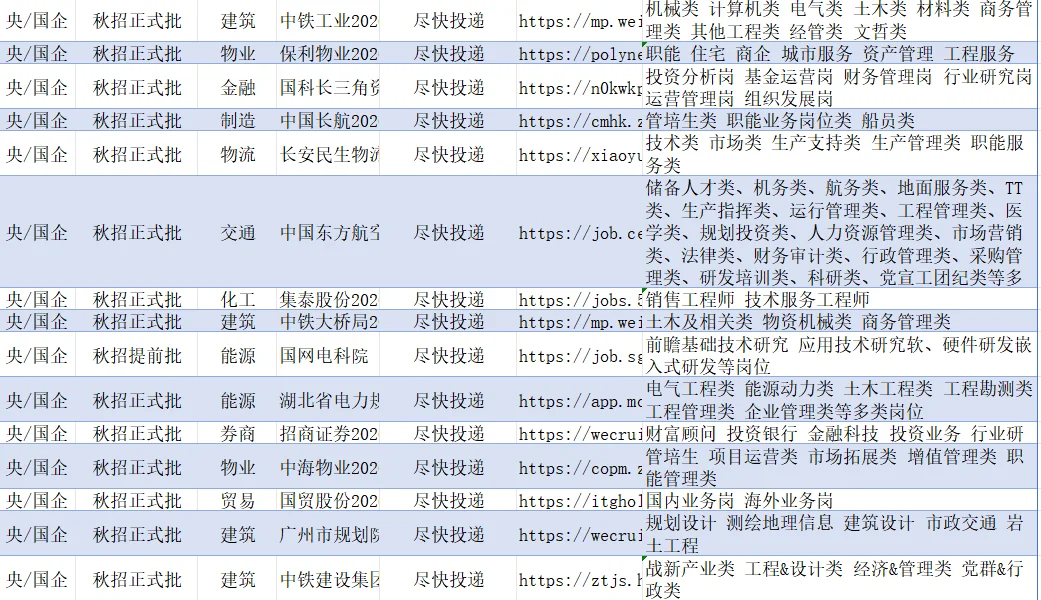 12.10-湖北武汉26校招可报央国企