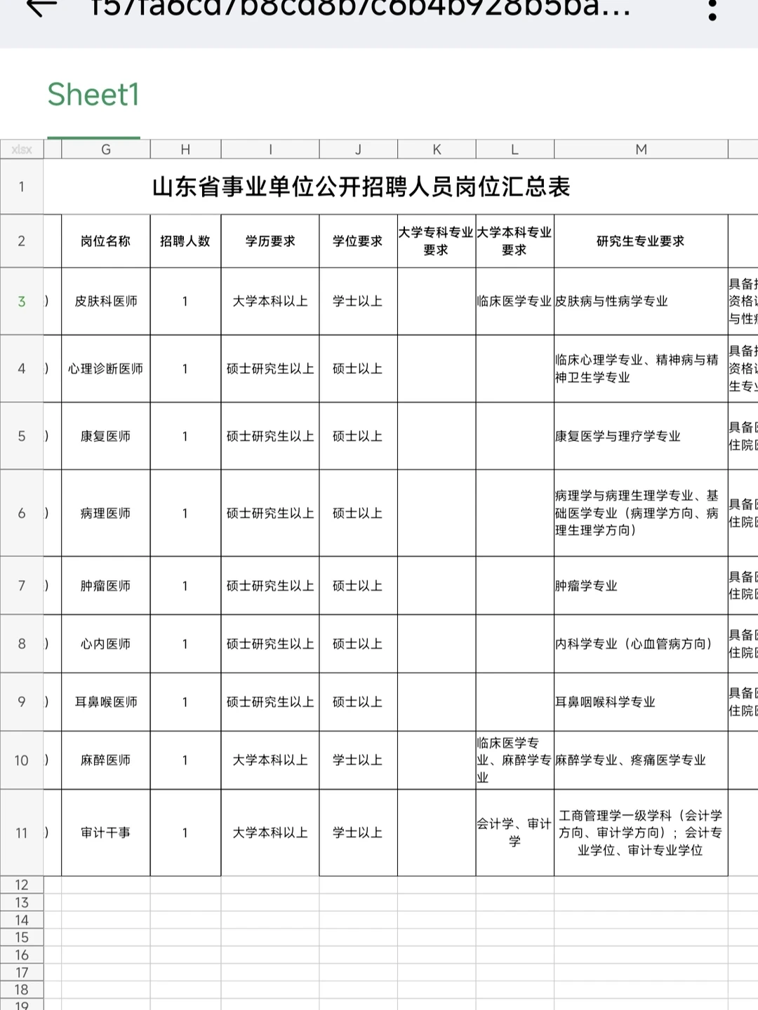 山东省第二康复医院(泰山煤疗)出公告了