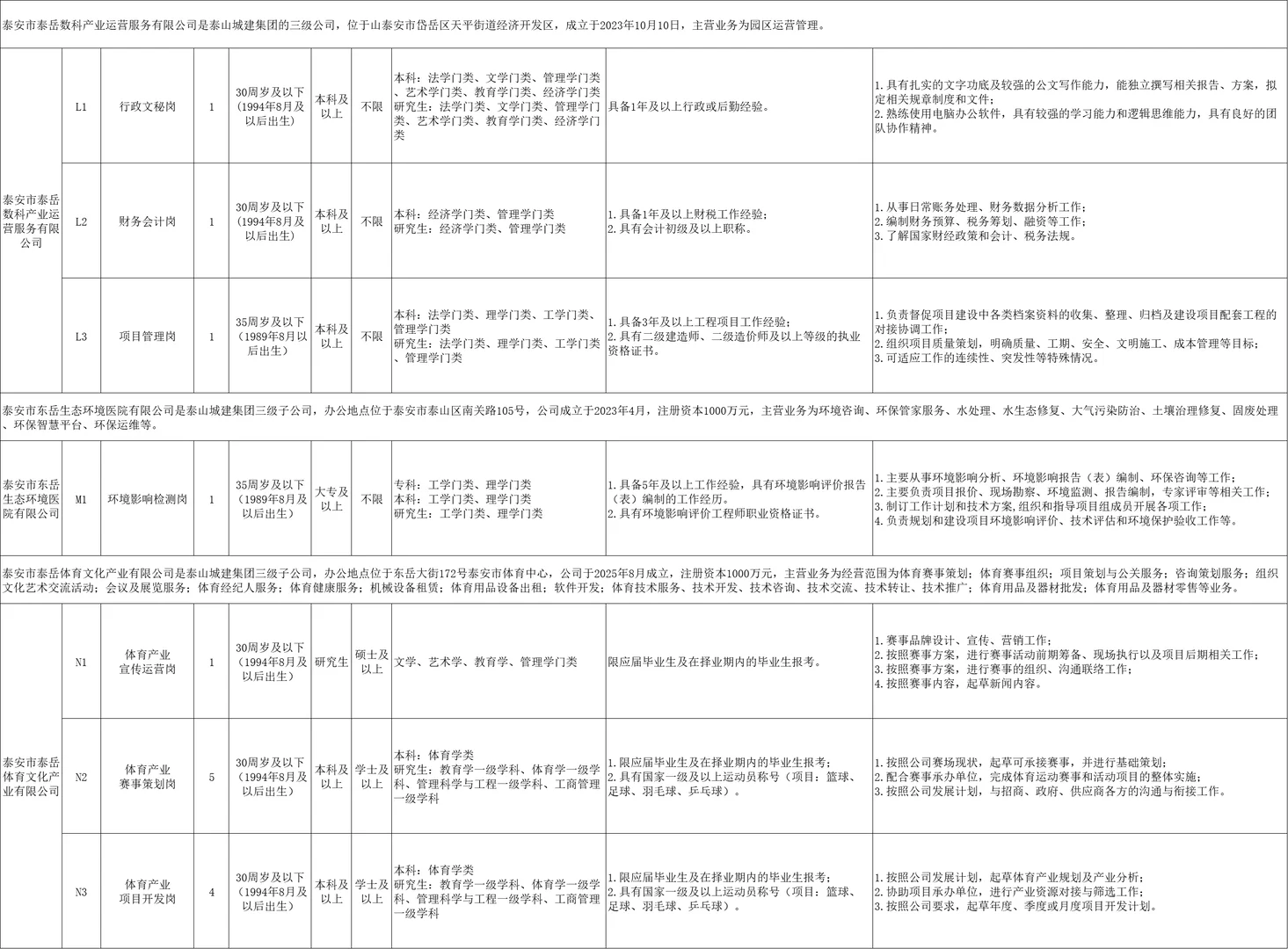 2025泰安泰山城建集团56人！！！