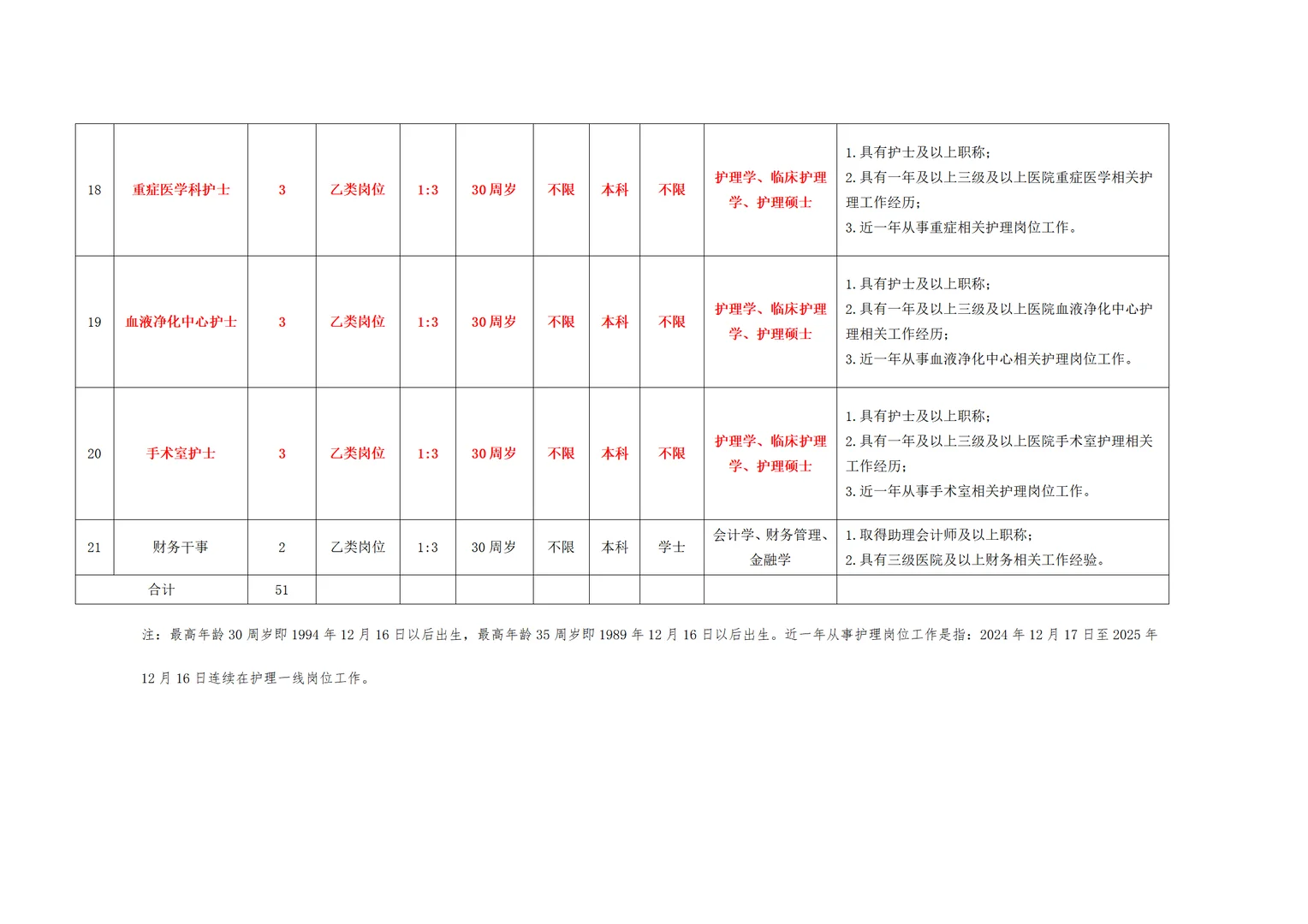 来了！2025长沙县卫健系统招聘58人