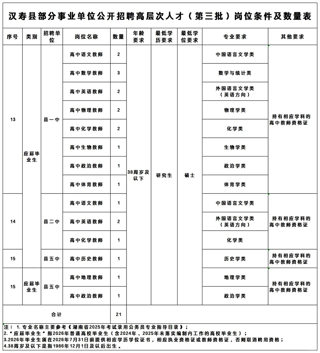 有编！只需面试！常德招教师21人