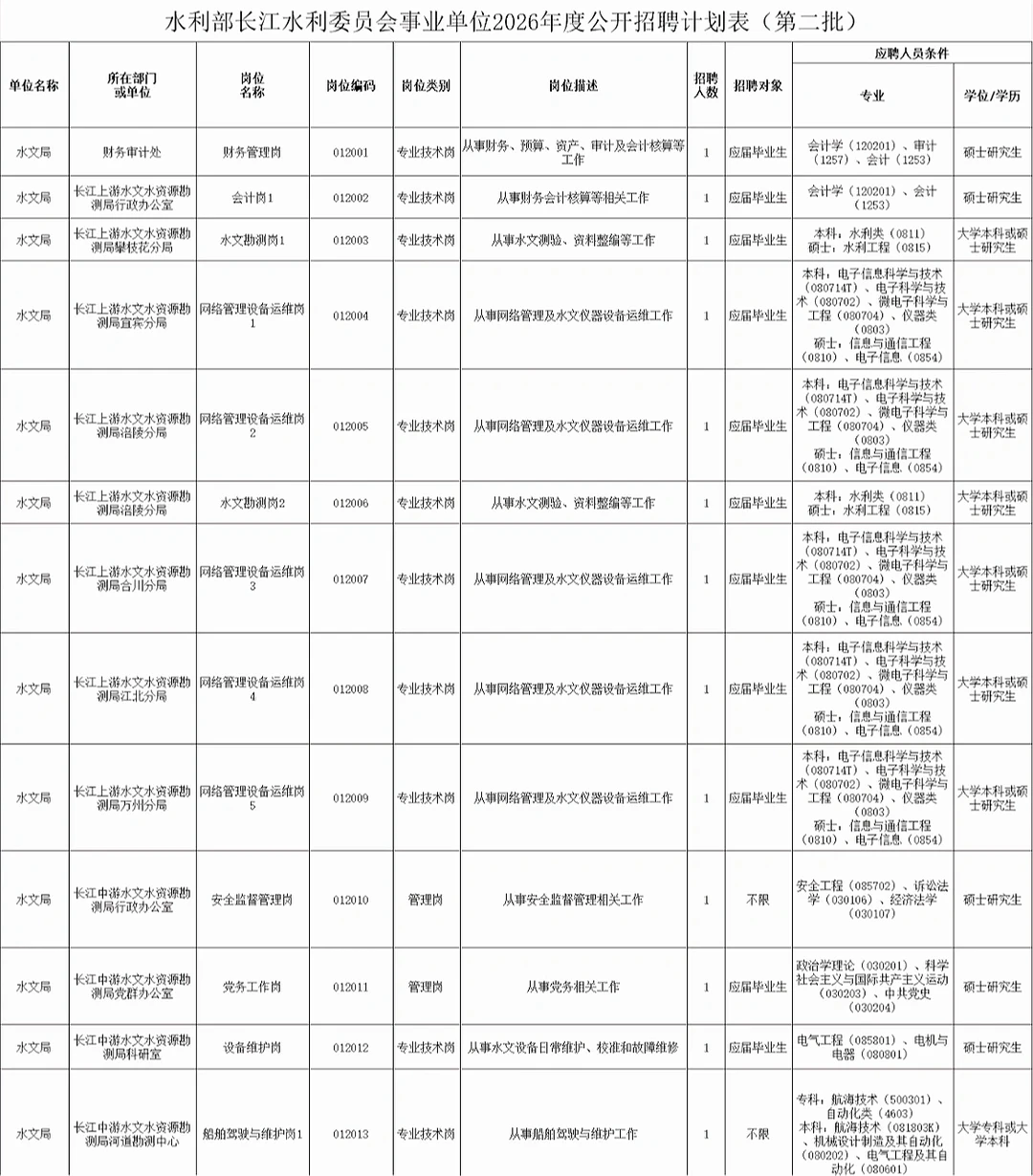 ✨ 水利部长江水利委员会2026第二批事业单位