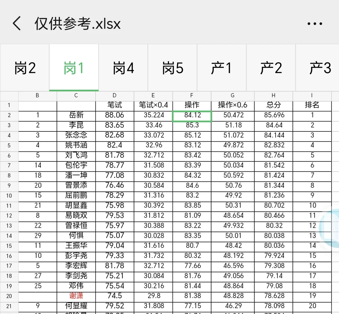 长沙市第二人民医院护理入围排名【仅参考】