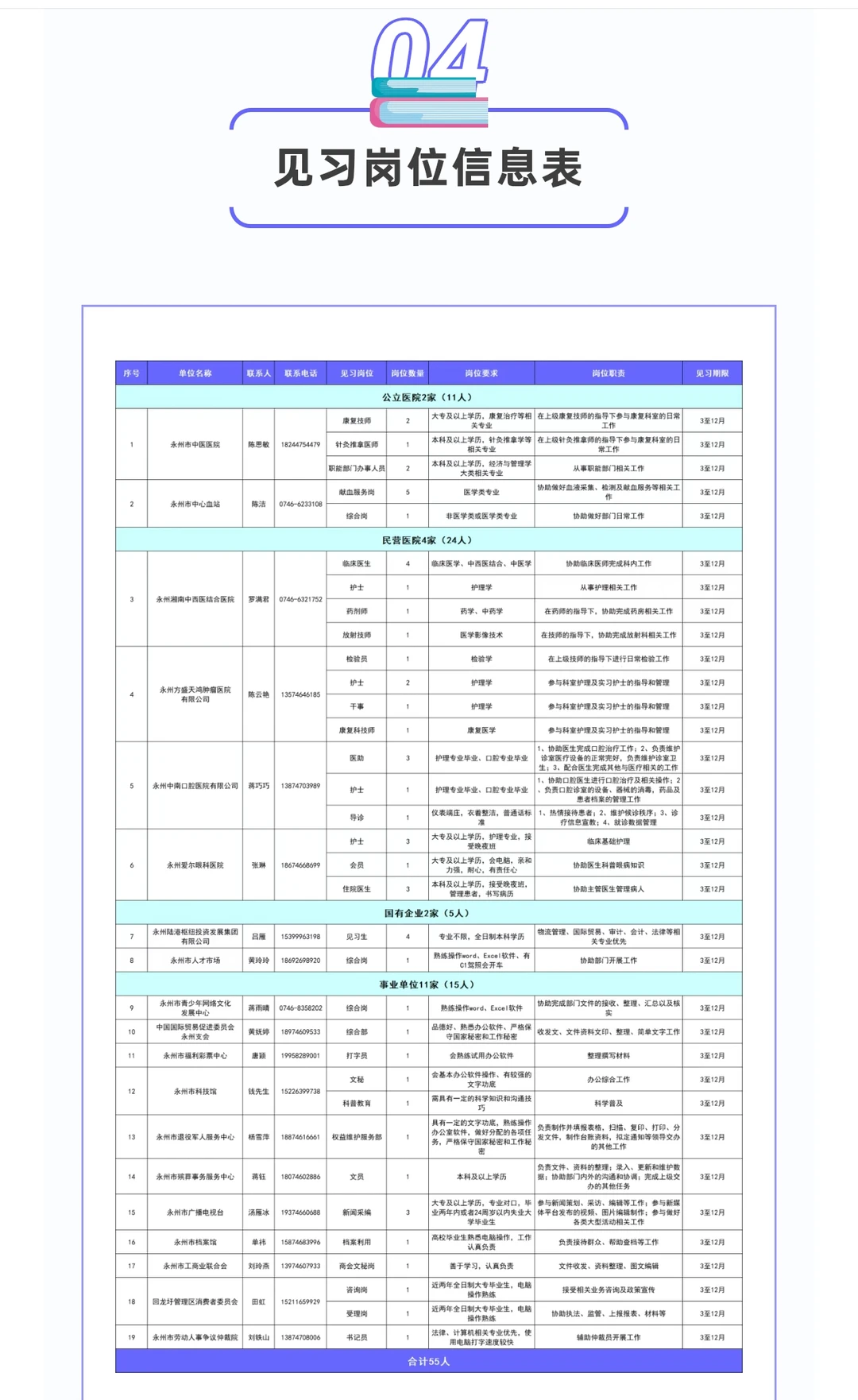 永州市有就业见习么？