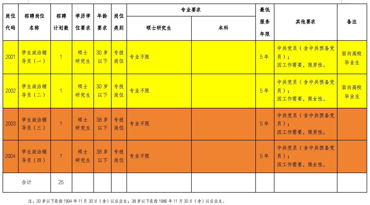 湖南高速铁路职业技术学院2025年公开招聘