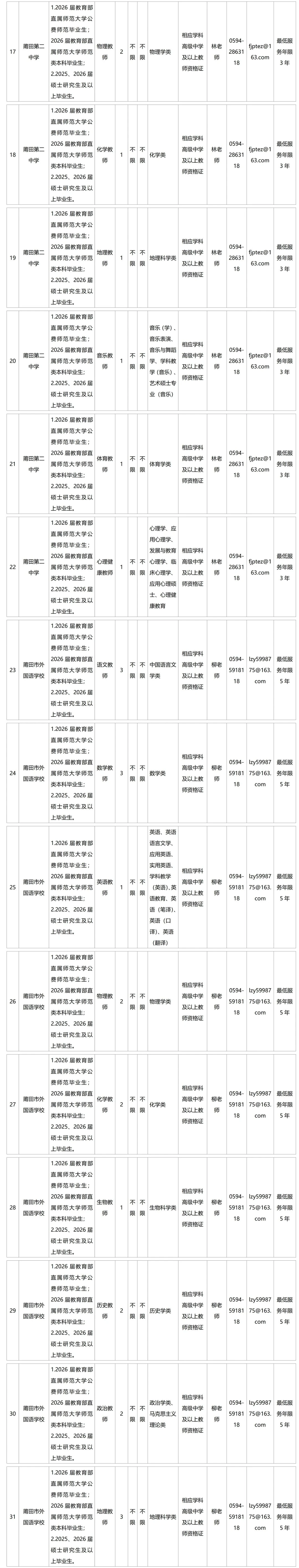 机会大！莆田市直招26新任教师，共86名！