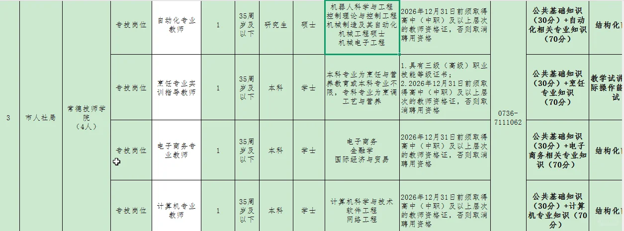 2025年湖南常德市直事业单位招聘20人