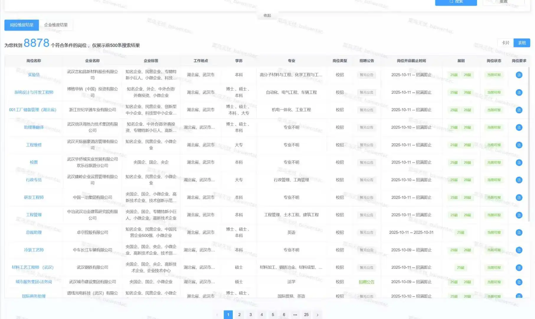 1211 武汉市 最新央国企人才引进计划公告