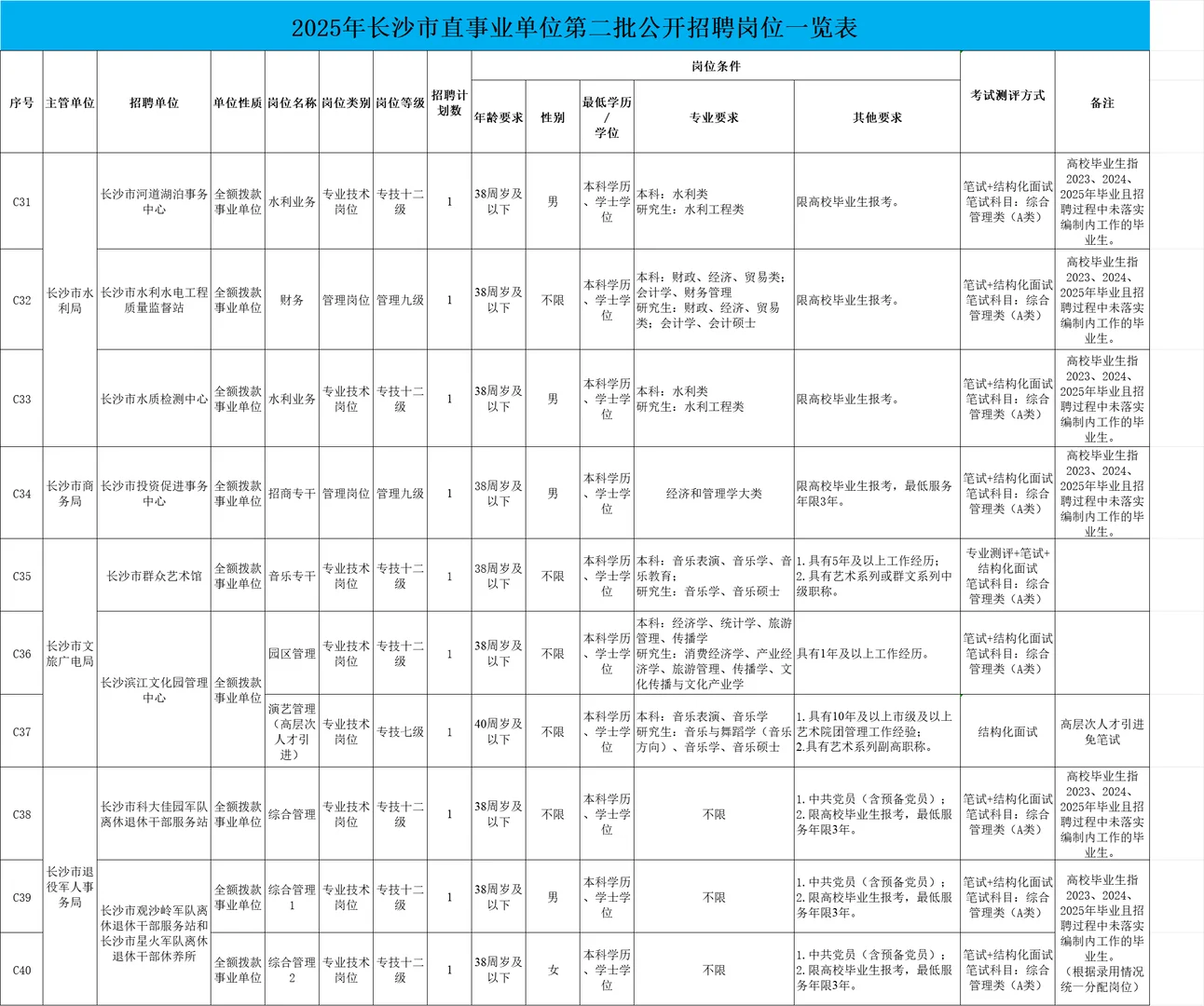 长沙市直第二次公开招聘89人！