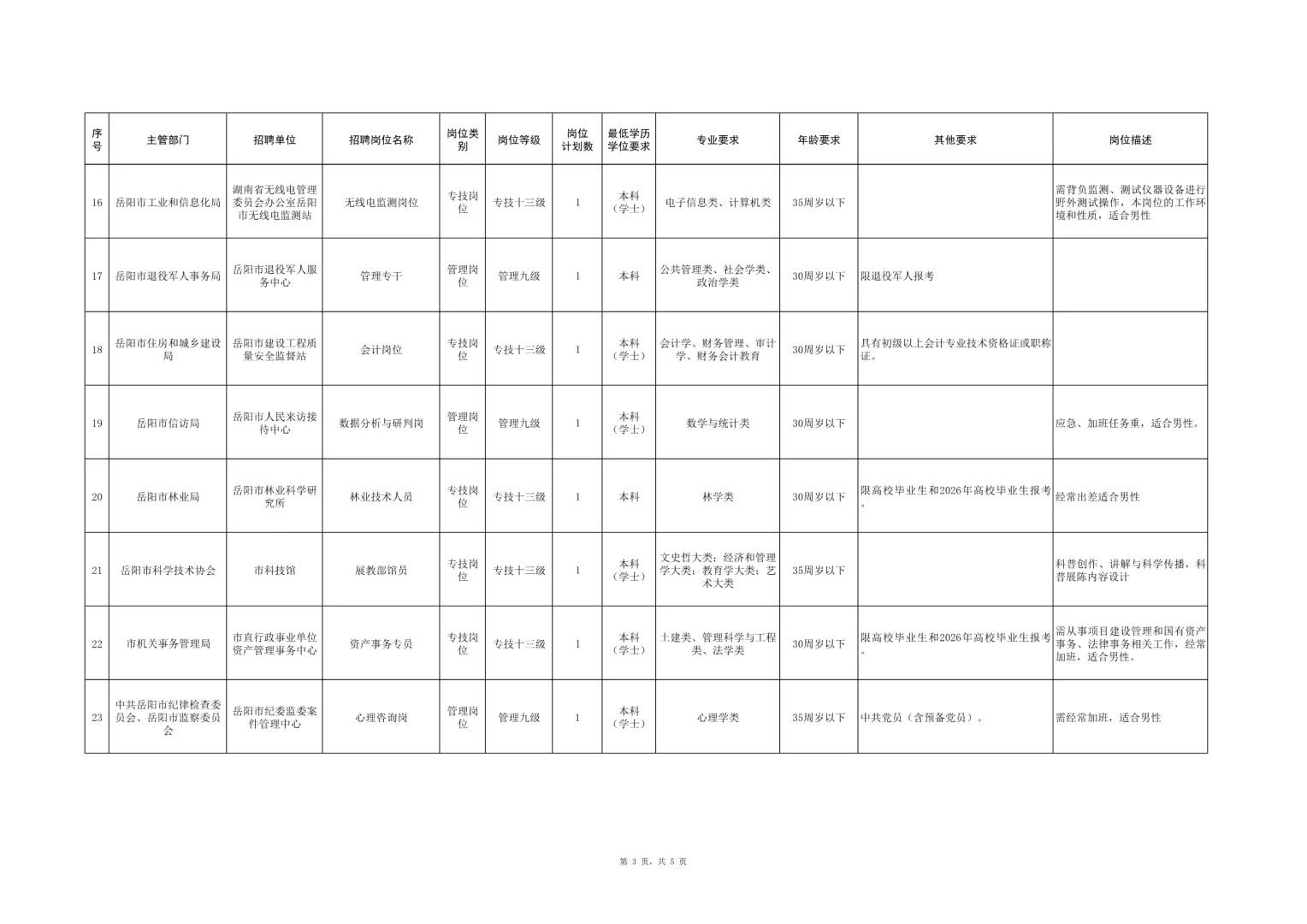招37人，全额事业编！25湖南岳阳市直事业单位