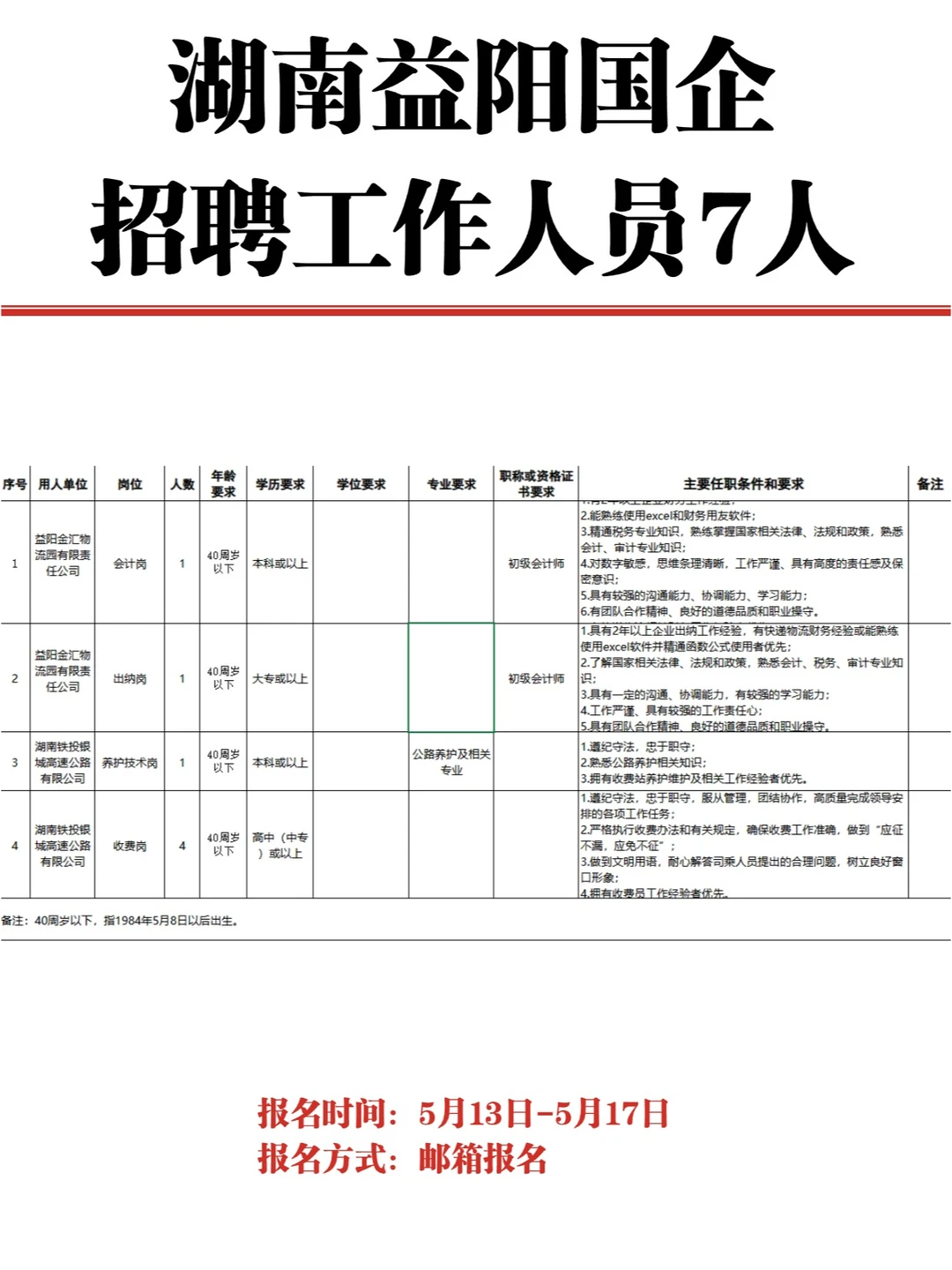 好机会！湖南益阳市国企招聘工作人员7人